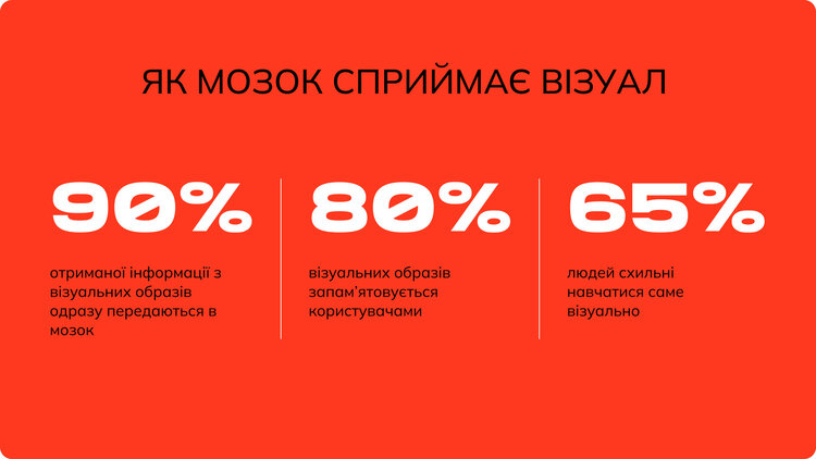 Вплив візуального контенту на SEO сайту Вплив візуального контенту на SEO сайту