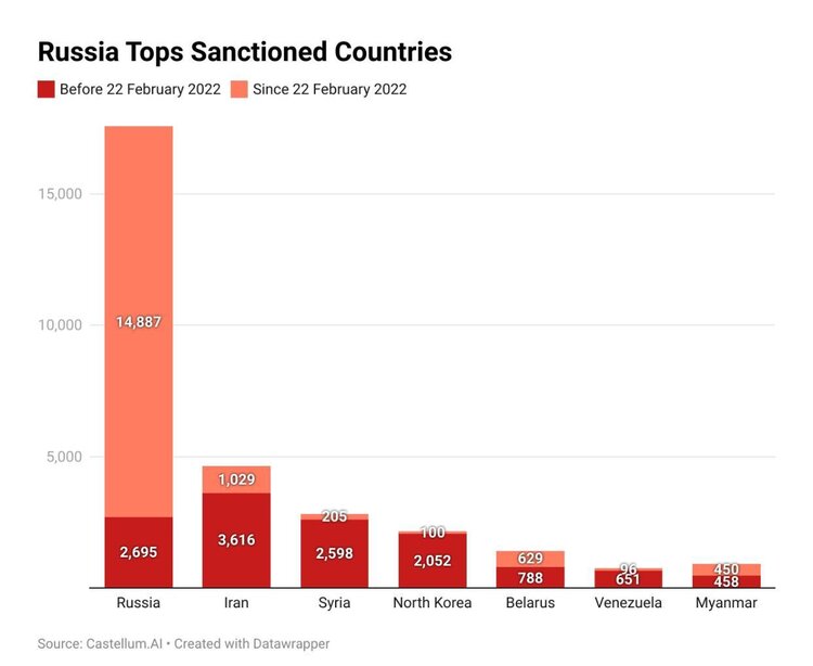 Міжнародні санкції не настільки дієві, як багатьом хотілося б, проте росії все одно непереливки Міжнародні санкції не настільки дієві, як багатьом хотілося б, проте росії все одно непереливки