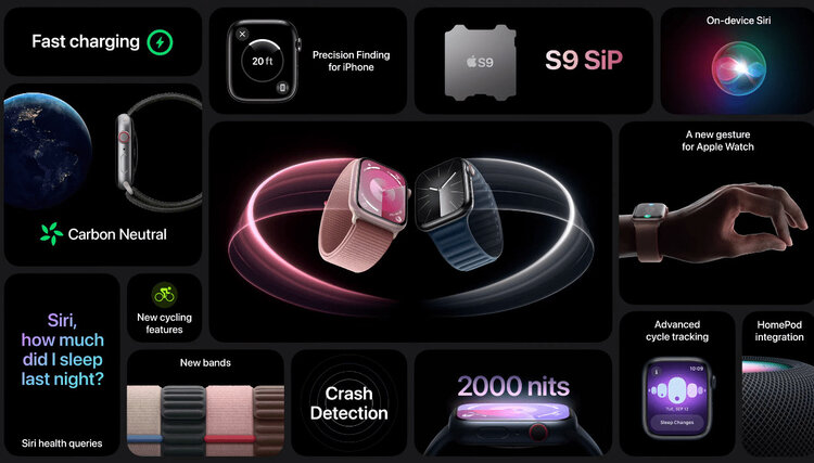 Велика осіння презентація Apple: iPhone 15, Apple Watch Series 9 та сюрпризи Велика осіння презентація Apple: iPhone 15, Apple Watch Series 9 та сюрпризи