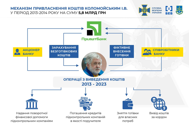 Коломойському оголосили нові підозри Коломойському оголосили нові підозри