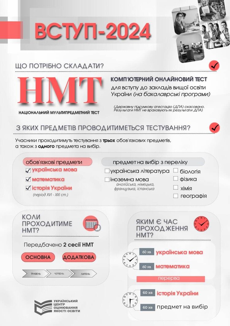 НМТ-2024: обов’язкова історія України та ще три предмети НМТ-2024: обов’язкова історія України та ще три предмети