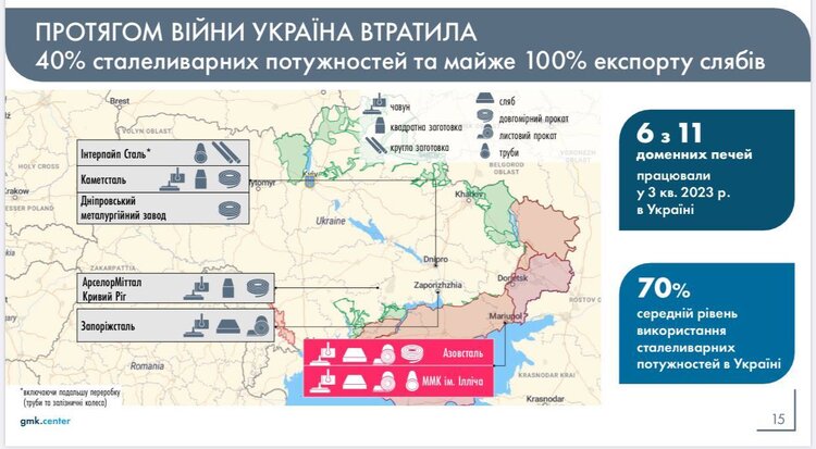 Додаткові $300 млн податку щорічно: як позначиться нове вуглецеве мито на українських експортерах Додаткові $300 млн податку щорічно: як позначиться нове вуглецеве мито на українських експортерах