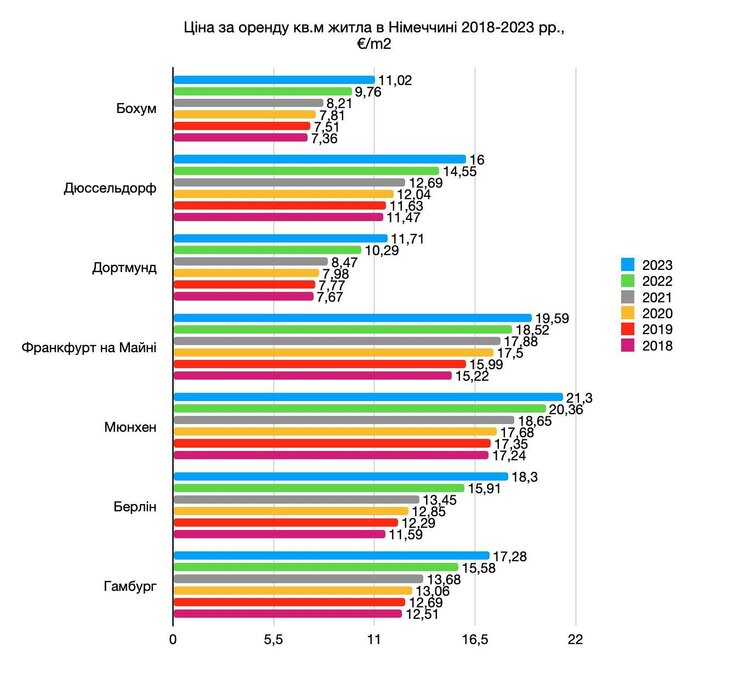 Життя в Німеччині: майже 60% німців не мають власного житла Життя в Німеччині: майже 60% німців не мають власного житла
