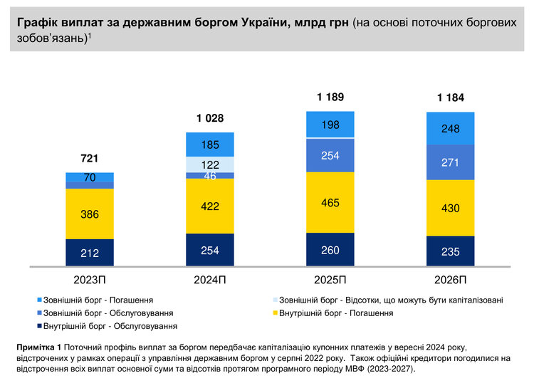 Гроші на бюджетний дефіцит і відновлення після війни: що передбачає нова стратегія з управління держборгом Гроші на бюджетний дефіцит і відновлення після війни: що передбачає нова стратегія з управління держборгом