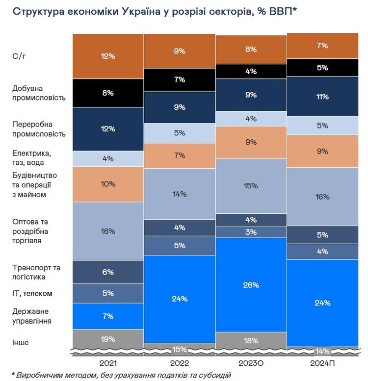 Ефективність ЗСУ забезпечила швидке відновлення економіки України у 2023 році Ефективність ЗСУ забезпечила швидке відновлення економіки України у 2023 році