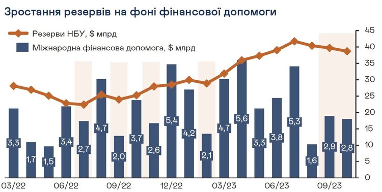 Ефективність ЗСУ забезпечила швидке відновлення економіки України у 2023 році Ефективність ЗСУ забезпечила швидке відновлення економіки України у 2023 році