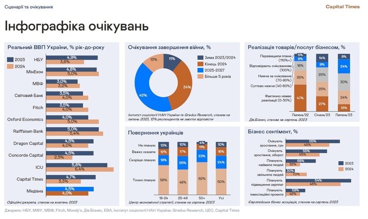 Ефективність ЗСУ забезпечила швидке відновлення економіки України у 2023 році Ефективність ЗСУ забезпечила швидке відновлення економіки України у 2023 році
