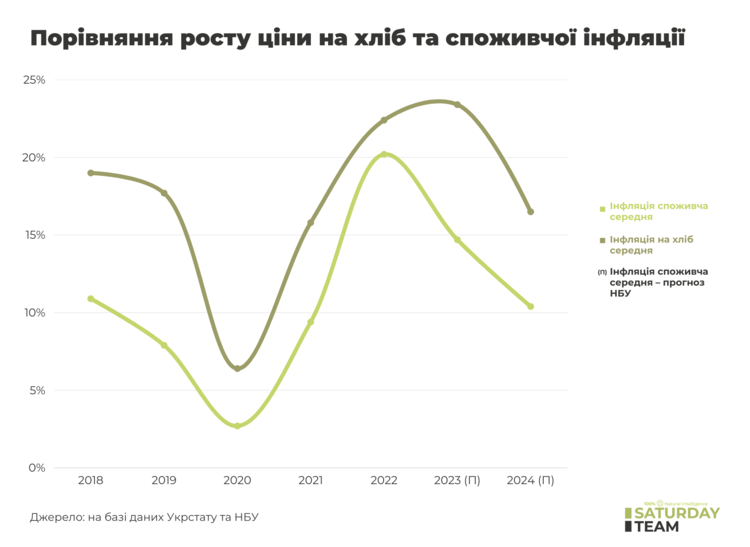 Вудка замість риби: кейс в агро про залучення інвестицій Вудка замість риби: кейс в агро про залучення інвестицій