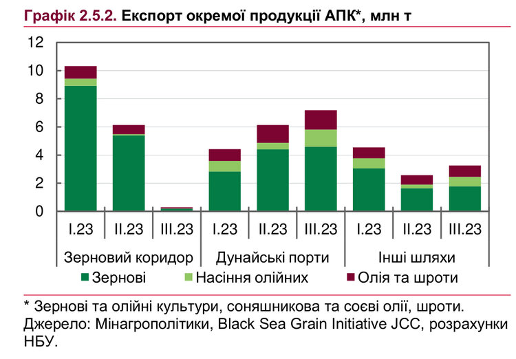 Війна до кінця 2024 року та 10% інфляції: НБУ оприлюднив новий інфляційний звіт із макропрогнозами Війна до кінця 2024 року та 10% інфляції: НБУ оприлюднив новий інфляційний звіт із макропрогнозами