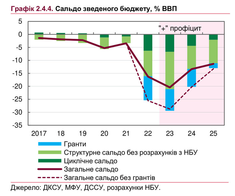Війна до кінця 2024 року та 10% інфляції: НБУ оприлюднив новий інфляційний звіт із макропрогнозами Війна до кінця 2024 року та 10% інфляції: НБУ оприлюднив новий інфляційний звіт із макропрогнозами