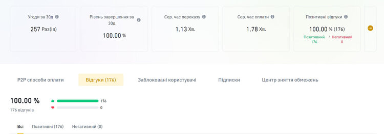 Как не стать миллионером. Mind протестировал р2р-торговлю криптовалютой. Что из этого вышло? Как не стать миллионером. Mind протестировал р2р-торговлю криптовалютой. Что из этого вышло?