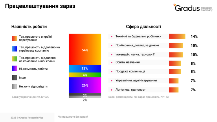 Криза на ринку праці: дефіцит “рук” і робочих місць в Україні Криза на ринку праці: дефіцит “рук” і робочих місць в Україні