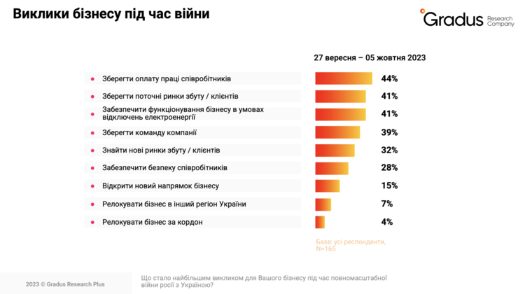 Криза на ринку праці: дефіцит “рук” і робочих місць в Україні Криза на ринку праці: дефіцит “рук” і робочих місць в Україні