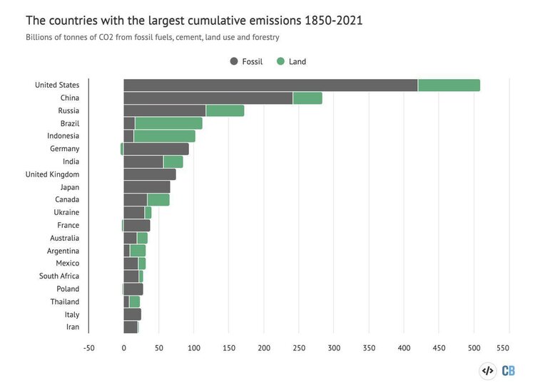 Мільярди доларів у боротьбу з кліматичним апокаліпсисом: на COP28 домовилися про новий фонд у 530 млн євро та інвестпрограму на $30 млрд Мільярди доларів у боротьбу з кліматичним апокаліпсисом: на COP28 домовилися про новий фонд у 530 млн євро та інвестпрограму на $30 млрд