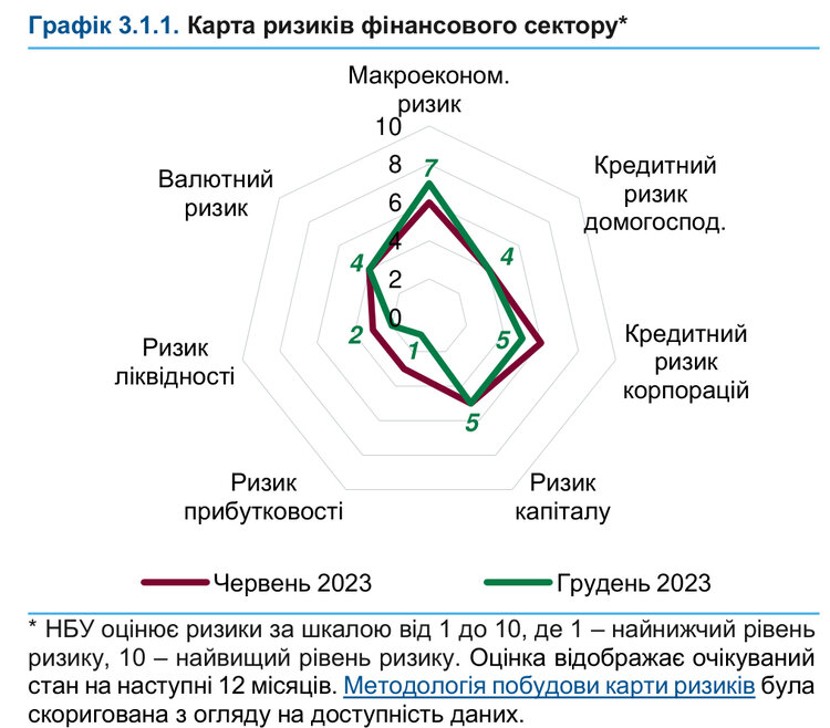 Рост ВВП, надежные банки и рост кредитования. Что ждет украинскую экономику и финрынок в 2024 году Рост ВВП, надежные банки и рост кредитования. Что ждет украинскую экономику и финрынок в 2024 году