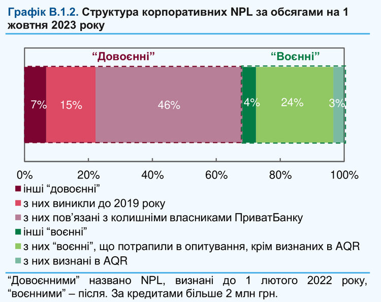 Рост ВВП, надежные банки и рост кредитования. Что ждет украинскую экономику и финрынок в 2024 году Рост ВВП, надежные банки и рост кредитования. Что ждет украинскую экономику и финрынок в 2024 году