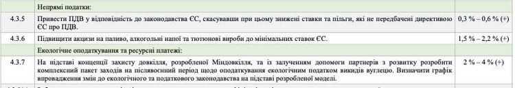 «Батіг і пряник» вилами по воді: що не так із Національною стратегією доходів України. Розбір і контраргументи від Mind «Батіг і пряник» вилами по воді: що не так із Національною стратегією доходів України. Розбір і контраргументи від Mind