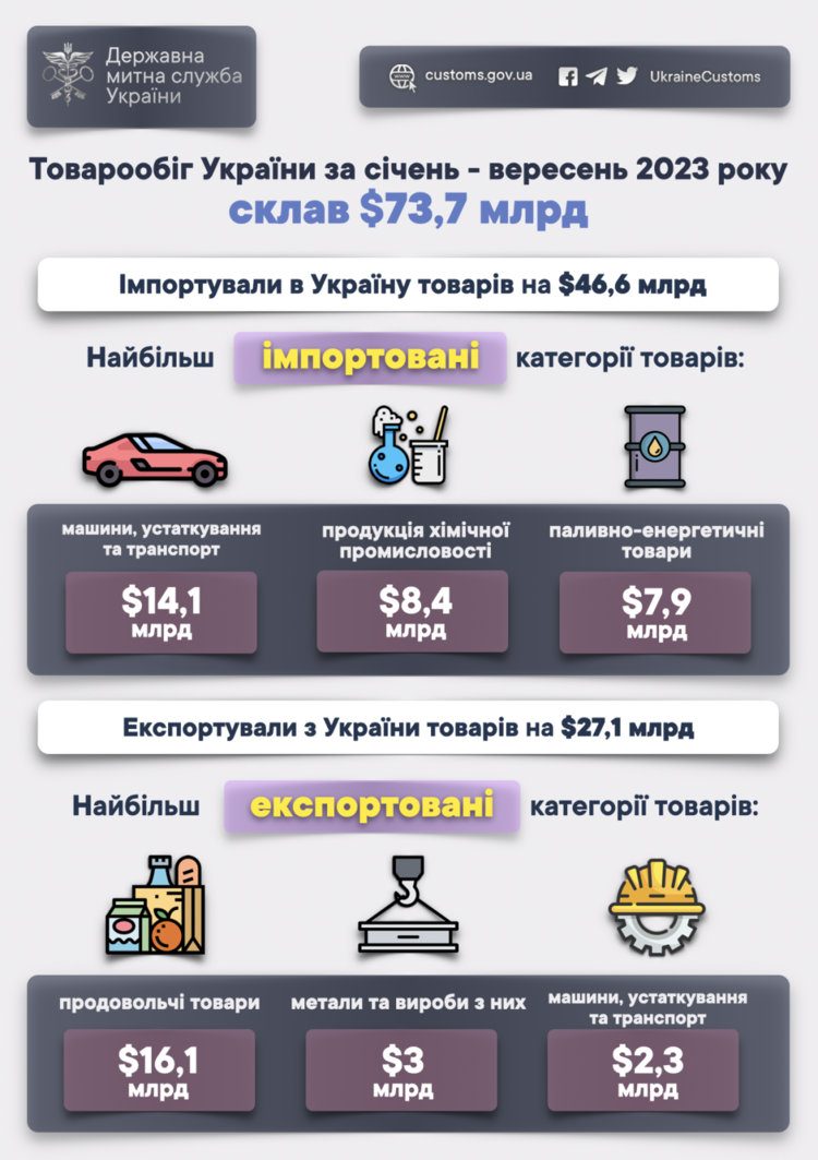 В 2024-й – с долларом по 39 гривен. Прогнозы для валютного рынка на начало нового года В 2024-й – с долларом по 39 гривен. Прогнозы для валютного рынка на начало нового года