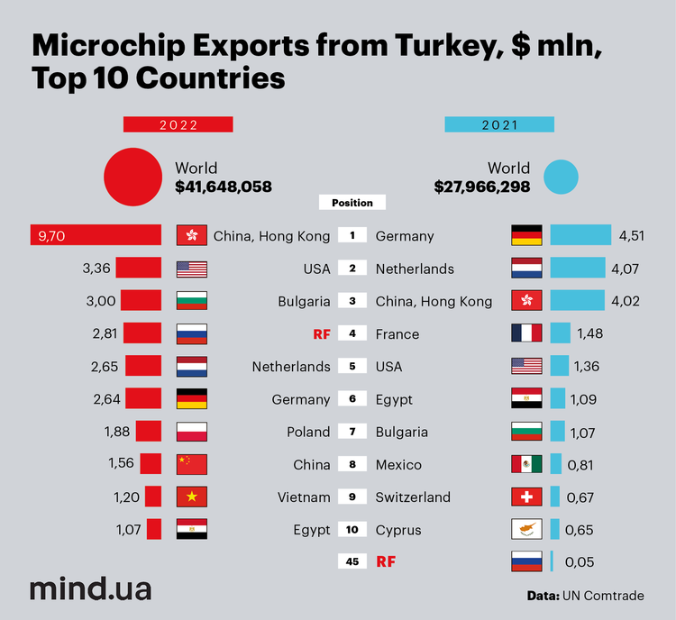 Thermal Imager in Two Clicks. Buying High-Tech Electronics for russia Via Turkey and Kazakhstan Became Easier Than Ever Thermal Imager in Two Clicks. Buying High-Tech Electronics for russia Via Turkey and Kazakhstan Became Easier Than Ever