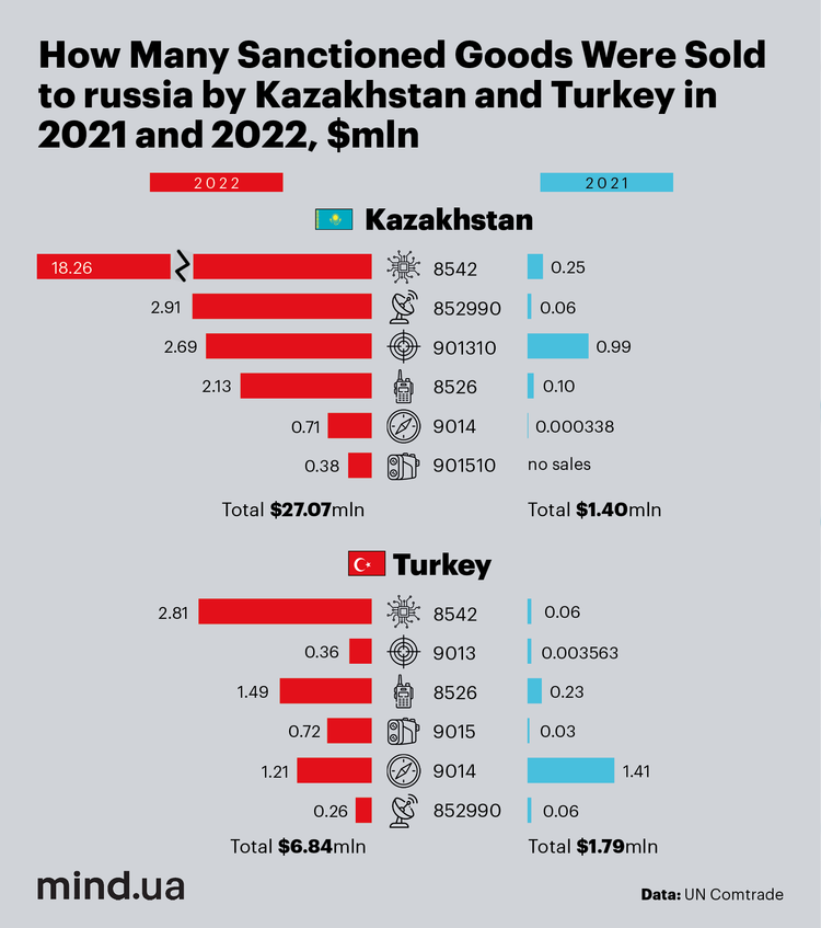 Thermal Imager in Two Clicks. Buying High-Tech Electronics for russia Via Turkey and Kazakhstan Became Easier Than Ever Thermal Imager in Two Clicks. Buying High-Tech Electronics for russia Via Turkey and Kazakhstan Became Easier Than Ever