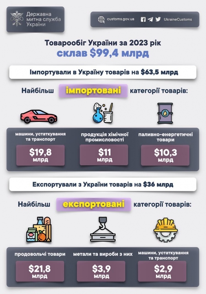 Прірва глибиною в $25 млрд: де Україні взяти гроші на покриття бюджетного дефіциту Прірва глибиною в $25 млрд: де Україні взяти гроші на покриття бюджетного дефіциту