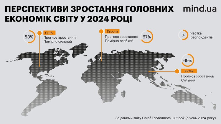 Уповільнення світового ВВП та війна в Україні до 2026 року: що пророкують економісти Давосу. Інфографіка Уповільнення світового ВВП та війна в Україні до 2026 року: що пророкують економісти Давосу. Інфографіка