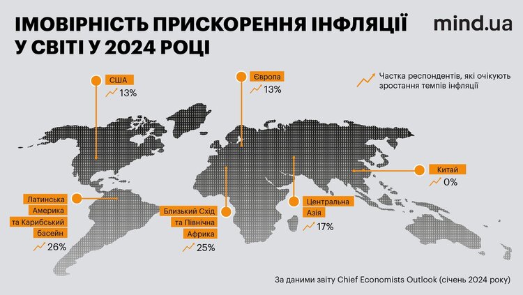 Уповільнення світового ВВП та війна в Україні до 2026 року: що пророкують економісти Давосу. Інфографіка Уповільнення світового ВВП та війна в Україні до 2026 року: що пророкують економісти Давосу. Інфографіка