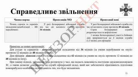 Міноборони оновило законопроєкт про мобілізацію Міноборони оновило законопроєкт про мобілізацію