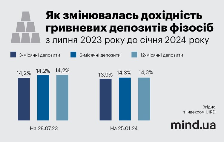 ВВП продовжить зростати, інфляція прискориться, а гривня буде міцною: що очікує НБУ від економіки у 2024 році ВВП продовжить зростати, інфляція прискориться, а гривня буде міцною: що очікує НБУ від економіки у 2024 році