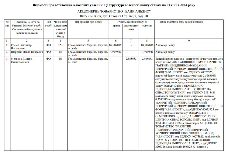 Судова справа на мільярд і схема на 700 мільйонів: що відбувається між «Укренерго», «Юнайтед Енерджі» та банком «Альянс» Судова справа на мільярд і схема на 700 мільйонів: що відбувається між «Укренерго», «Юнайтед Енерджі» та банком «Альянс»