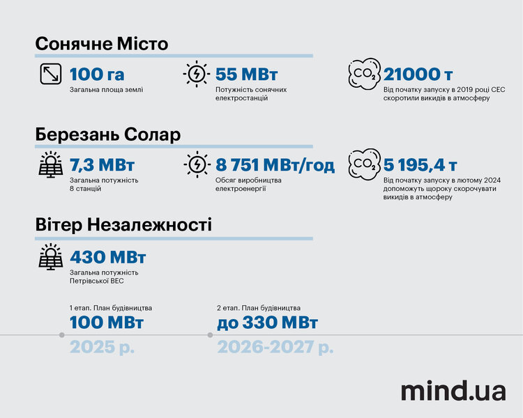 Інноваційне лідерство. Як «Енерджі Трейд Груп» започаткувала та розвиває цифрові сервіси на енергетичному ринку України Інноваційне лідерство. Як «Енерджі Трейд Груп» започаткувала та розвиває цифрові сервіси на енергетичному ринку України