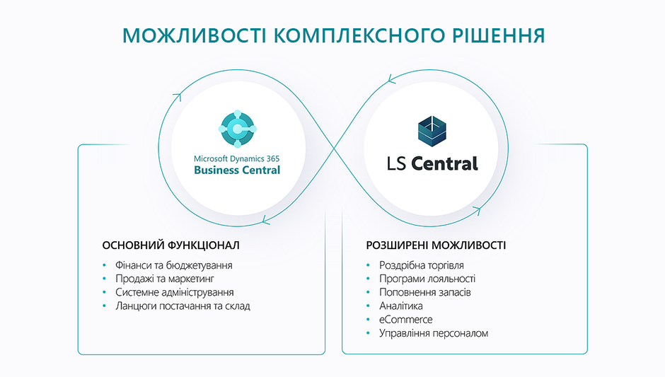 IТ-система, як перехід на новий рівень: досвід компанії BROCARD IТ-система, як перехід на новий рівень: досвід компанії BROCARD