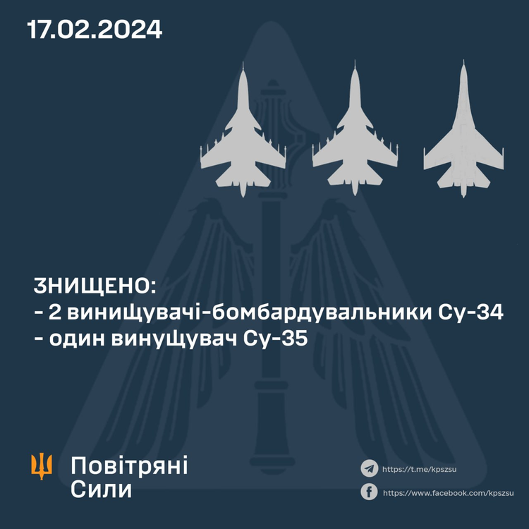 Оборонці збили 3 російських винищувачі на східному напрямку Оборонці збили 3 російських винищувачі на східному напрямку