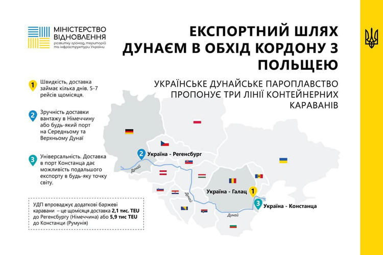 Україна проклала 3 маршрути, якими може доставляти вантажі в обхід Польщі Україна проклала 3 маршрути, якими може доставляти вантажі в обхід Польщі