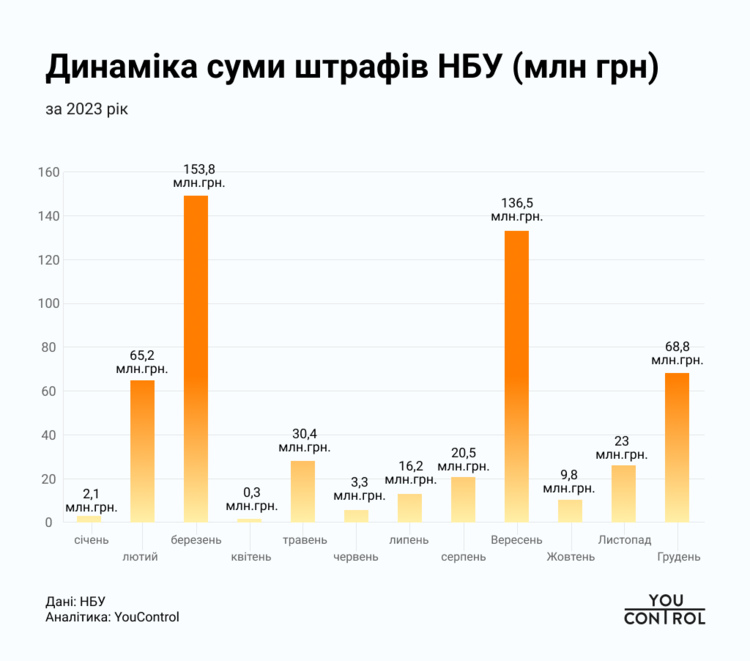 фінмоніторинг ю-контрол фінмоніторинг ю-контрол