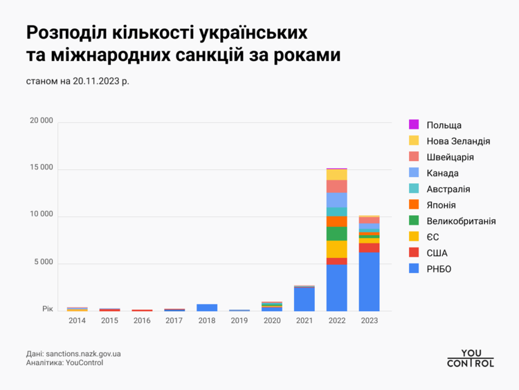 фінмоніторинг ю-контрол фінмоніторинг ю-контрол