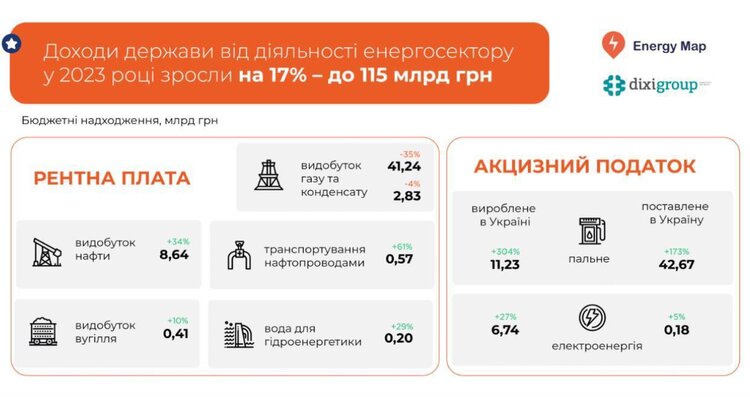 Зиму пережили: як почувається українська газова галузь і наскільки великий запас міцності має Зиму пережили: як почувається українська газова галузь і наскільки великий запас міцності має