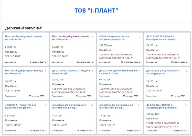 Токар, ФОПи, три станки: як працює один із найбільших виробників імплантів в Україні. До чого тут «лівий» титан та експорт у росію Токар, ФОПи, три станки: як працює один із найбільших виробників імплантів в Україні. До чого тут «лівий» титан та експорт у росію