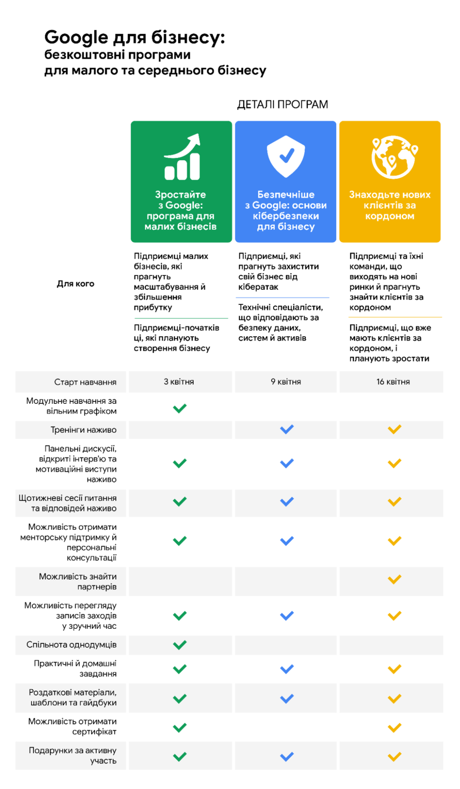 Google запускає в Україні кампанію «Google для бізнесу» та запрошує на безкоштовні навчальні програми для малого та середнього бізнесу Google запускає в Україні кампанію «Google для бізнесу» та запрошує на безкоштовні навчальні програми для малого та середнього бізнесу