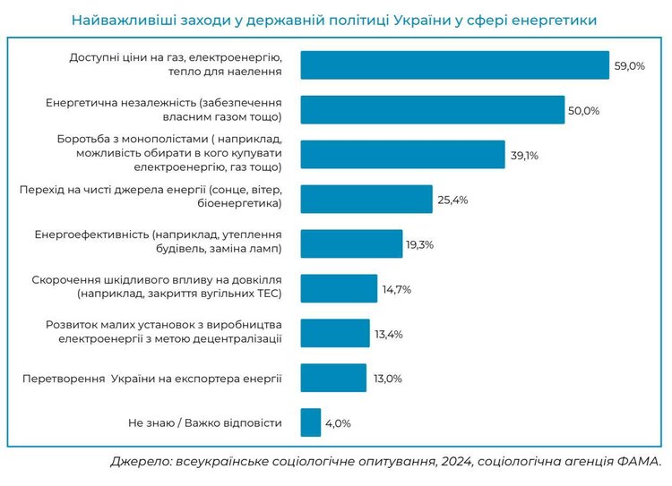 Ворожіння на газовій конфорці: куди йде «інвестиційна складова» з тарифу за розподіл блакитного палива Ворожіння на газовій конфорці: куди йде «інвестиційна складова» з тарифу за розподіл блакитного палива