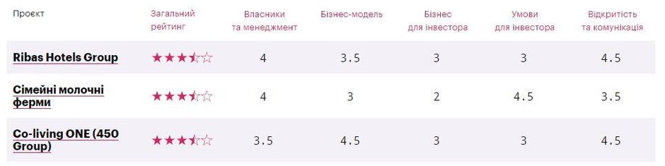 Інвестиційна рецензія: як вкласти гроші в українське фермерство та не прогоріти Інвестиційна рецензія: як вкласти гроші в українське фермерство та не прогоріти