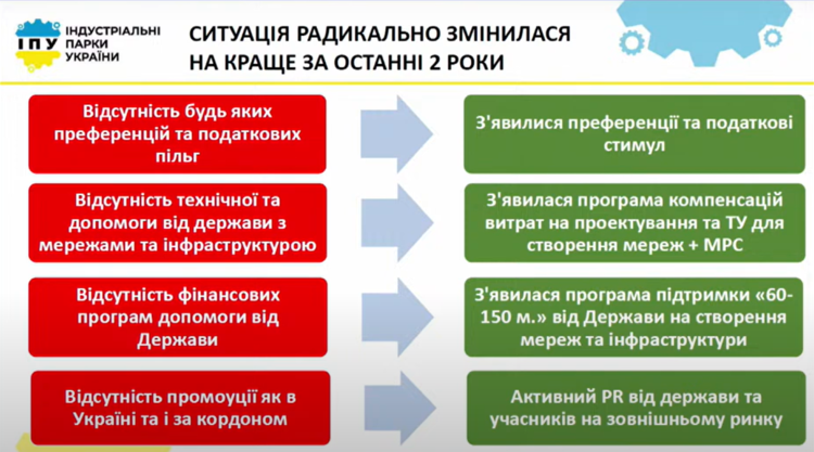 Індустріальні парки: чим цікаві для малого та середнього бізнесу Індустріальні парки: чим цікаві для малого та середнього бізнесу