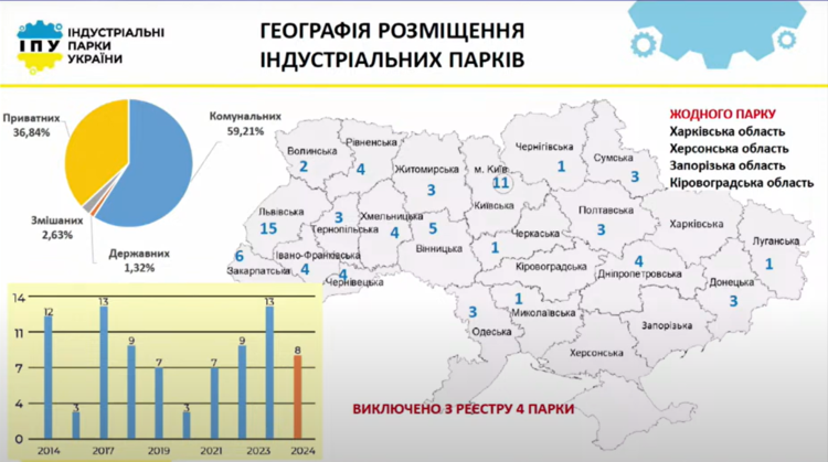 Індустріальні парки: чим цікаві для малого та середнього бізнесу Індустріальні парки: чим цікаві для малого та середнього бізнесу