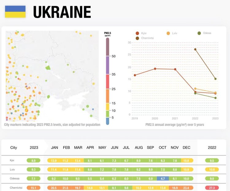 Дихати немає/є чим. Що з якістю повітря в містах України та по світу? Дихати немає/є чим. Що з якістю повітря в містах України та по світу?