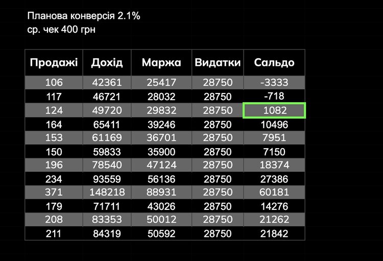 Просування сайту: як спрогнозувати ефективність Просування сайту: як спрогнозувати ефективність