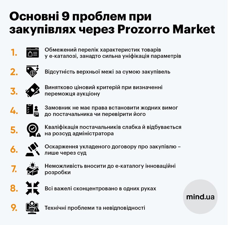 Що не так із Prozorro Market і чому експерти вважають, що він розвалить медичний ринок. Ч.2 Що не так із Prozorro Market і чому експерти вважають, що він розвалить медичний ринок. Ч.2