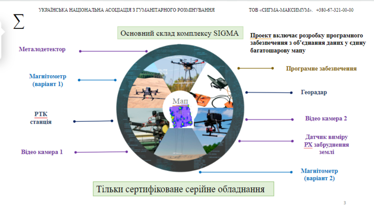 Винаходи для фронту: 5 розробок, здатних стати в пригоді українським воякам Винаходи для фронту: 5 розробок, здатних стати в пригоді українським воякам