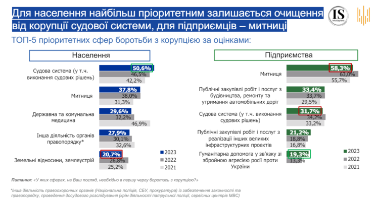 Якість судової влади: як підвищити ефективність Служби дисциплінарних інспекторів за допомогою штучного інтелекту Якість судової влади: як підвищити ефективність Служби дисциплінарних інспекторів за допомогою штучного інтелекту
