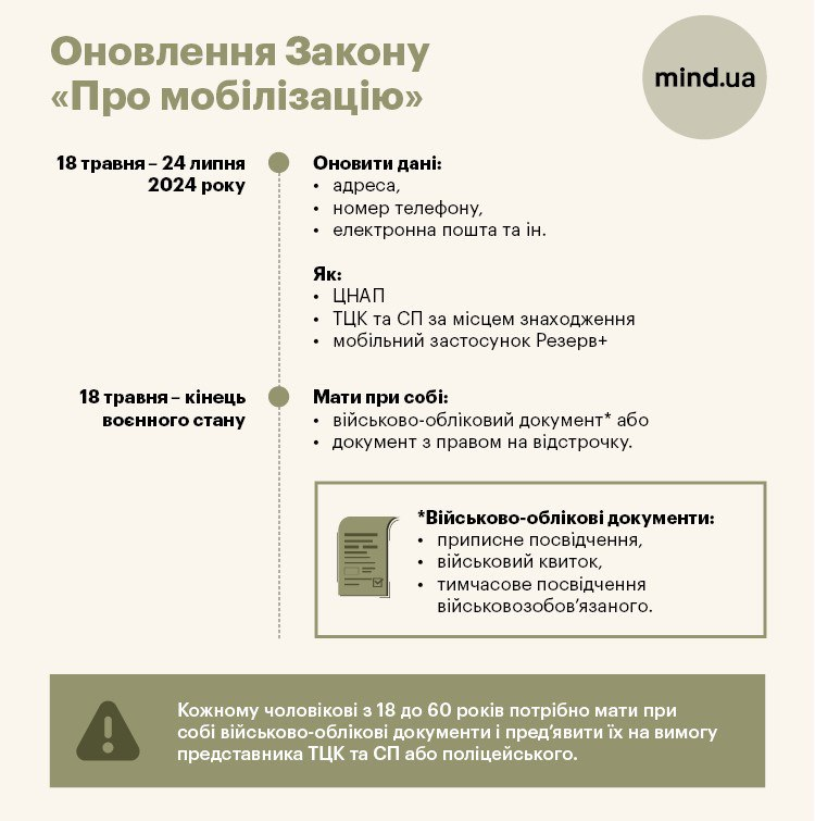 Працівниць медицини та психологічної реабілітації зобов'язали стати на облік у ТЦК Працівниць медицини та психологічної реабілітації зобов'язали стати на облік у ТЦК