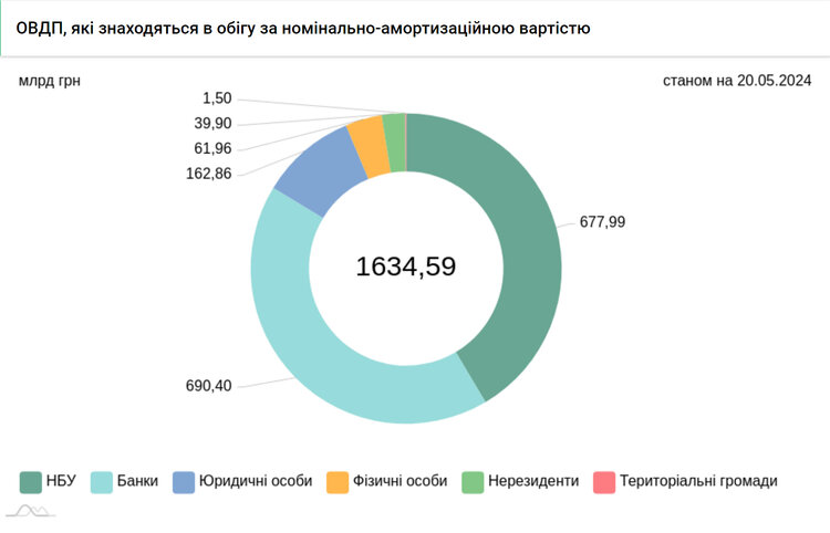 41 млрд прибутку. Як банки заробили за квартал удвічі більше ніж за рік? 41 млрд прибутку. Як банки заробили за квартал удвічі більше ніж за рік?